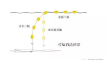 调漂图解,从基础到进阶，掌握调漂技巧全攻略